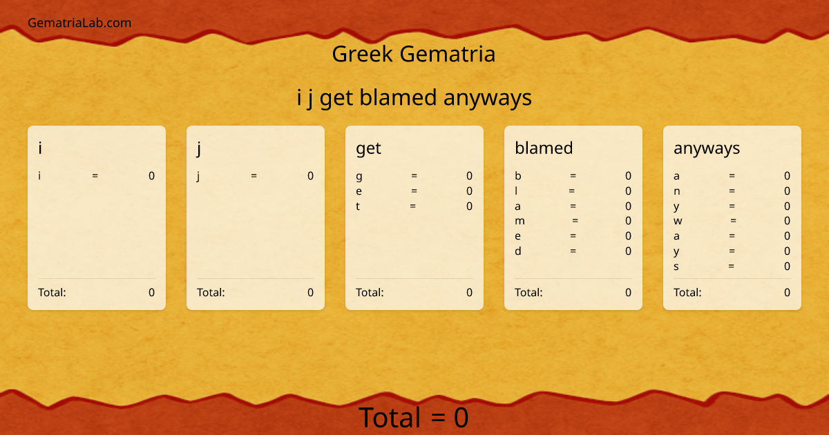 i j get blamed anyways in greek Gematria